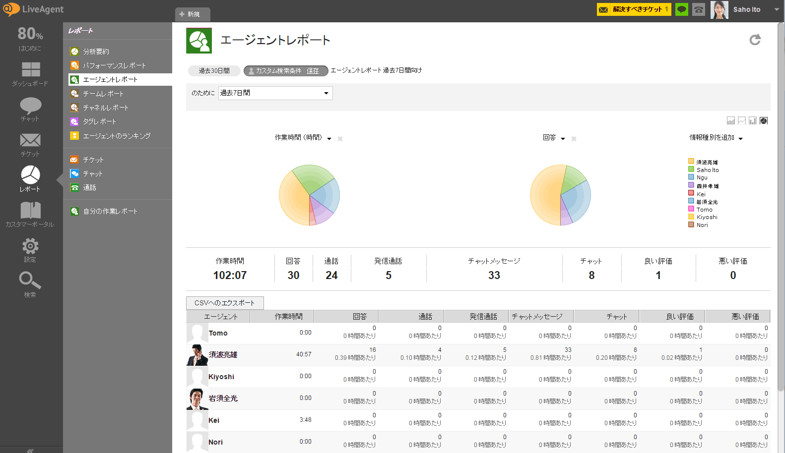 エージェントレポート